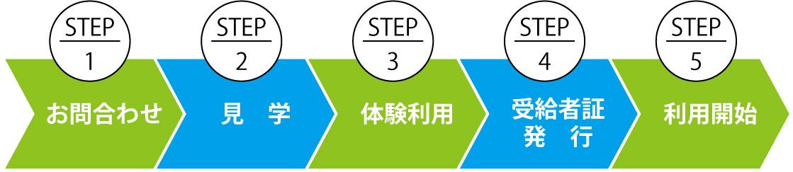 ご利用までの流れ